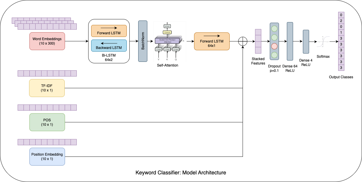 example image