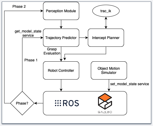 example image